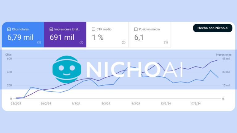 Descubre NichoAI Tu Solución para Crear Nichos con un Solo Clic