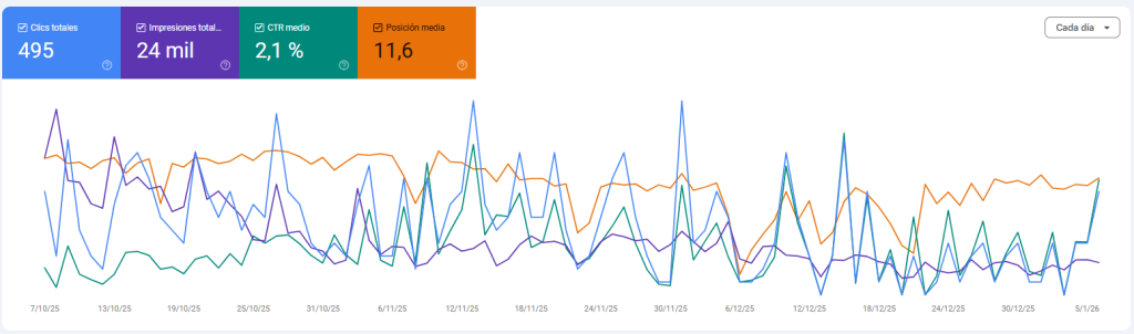 resultados google sc