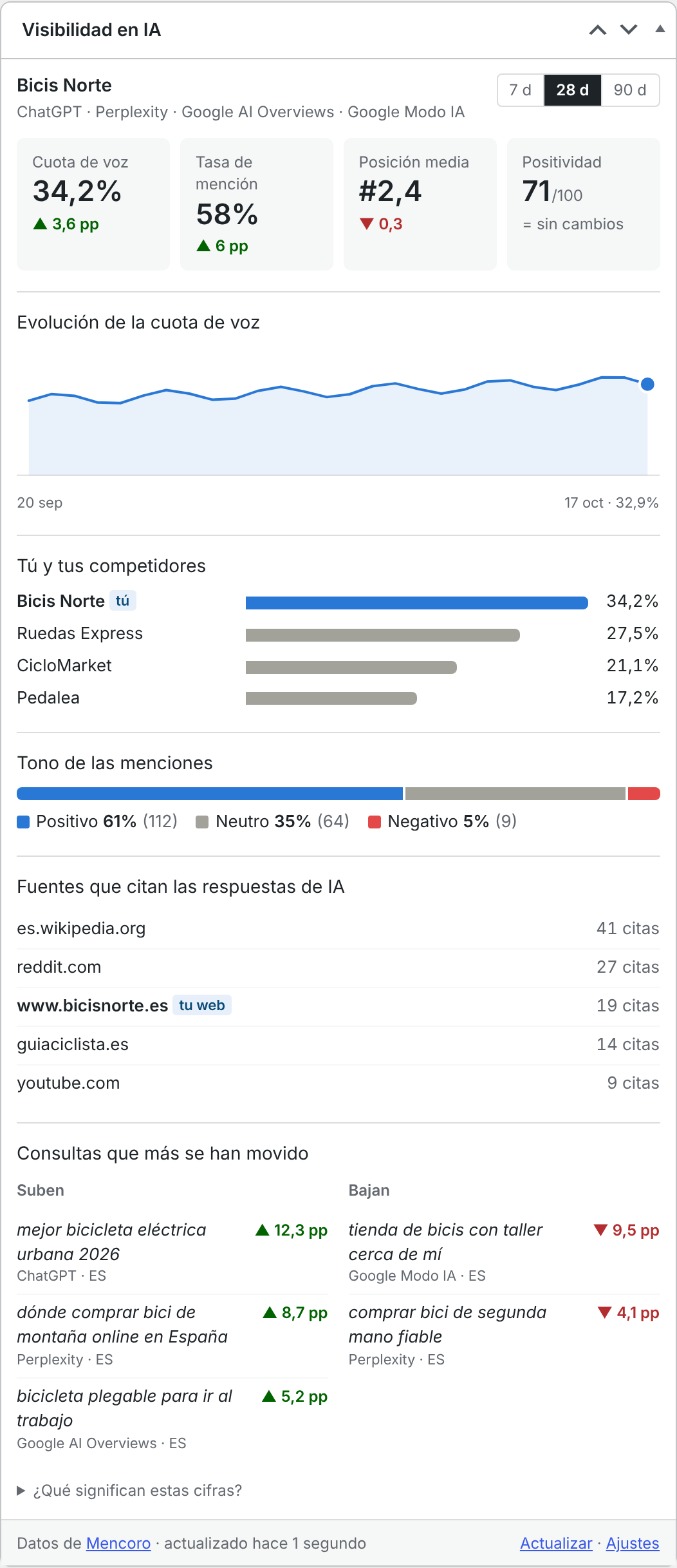 Tu visibilidad en IA, en el Escritorio de WordPress: plugin gratuito 2 widget